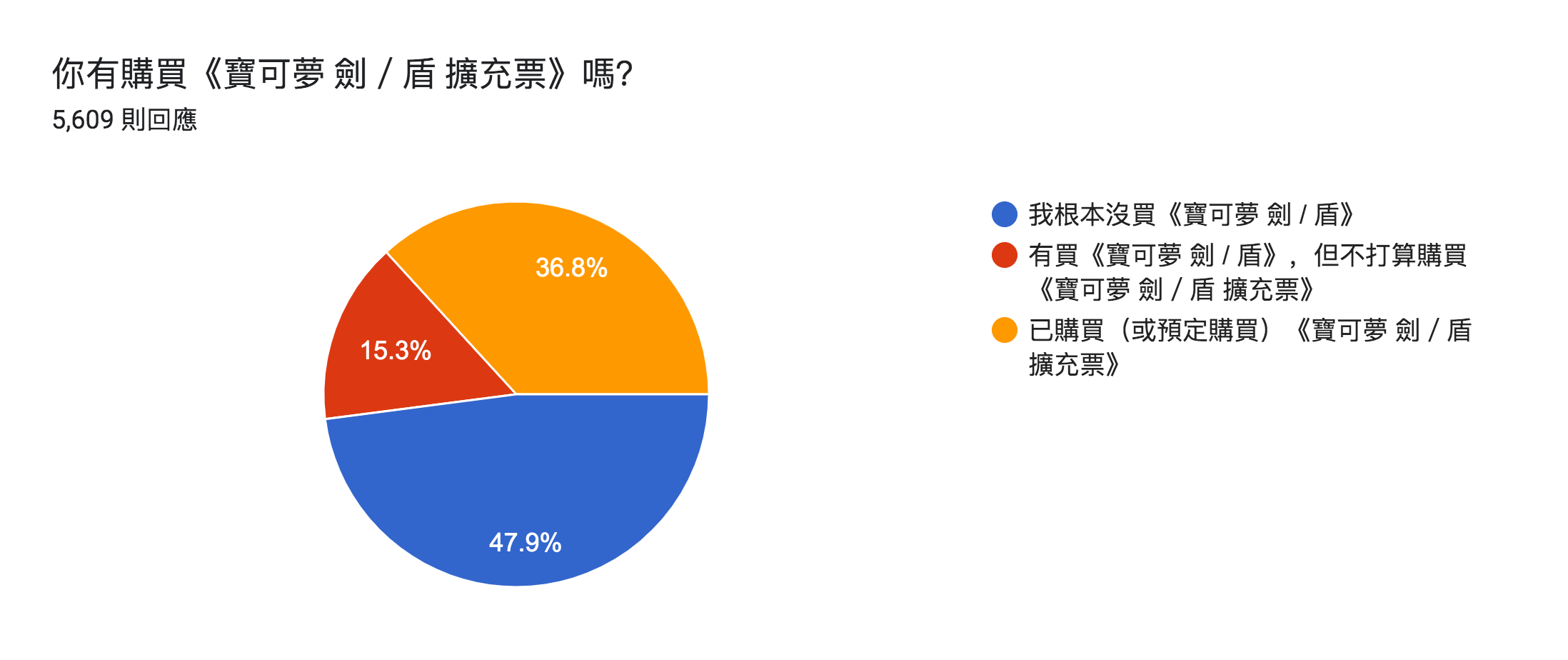 Gnn 大調查 最愛的 傳說寶可夢 投票結果出爐 第一名居然不是超夢 巴哈姆特