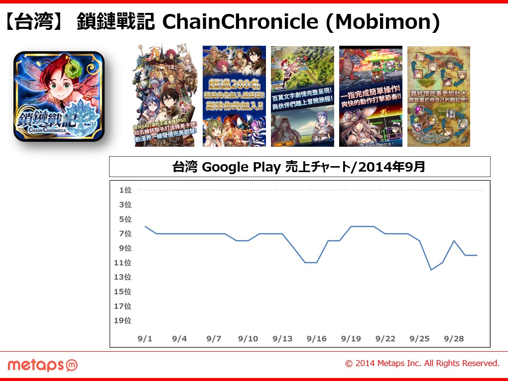 鎖鏈戰記 ChainChronicle - Apps on Google Play