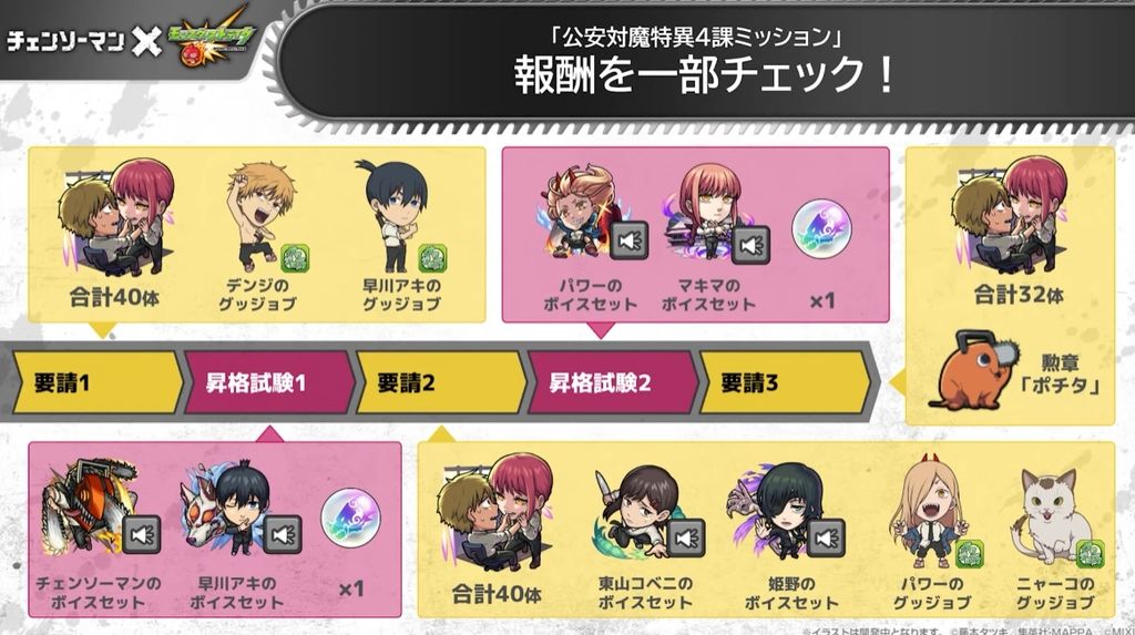 《怪物彈珠》日版宣布將與電視動畫《鏈鋸人》展開合作活動《Monster Strike》