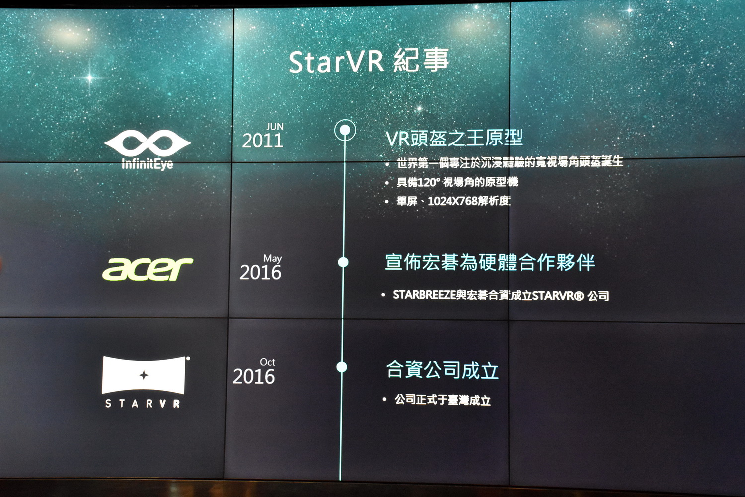 宏星正式在台引進虛擬實境裝置 StarVR 結合 210 度水平視野搶攻遊樂場市場 - 巴哈姆特