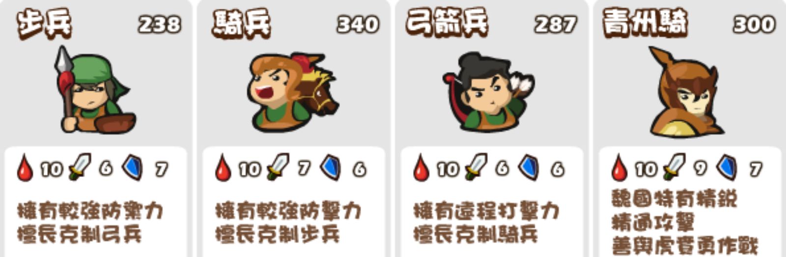 好好配合武將及兵種才能發揮最大的威力