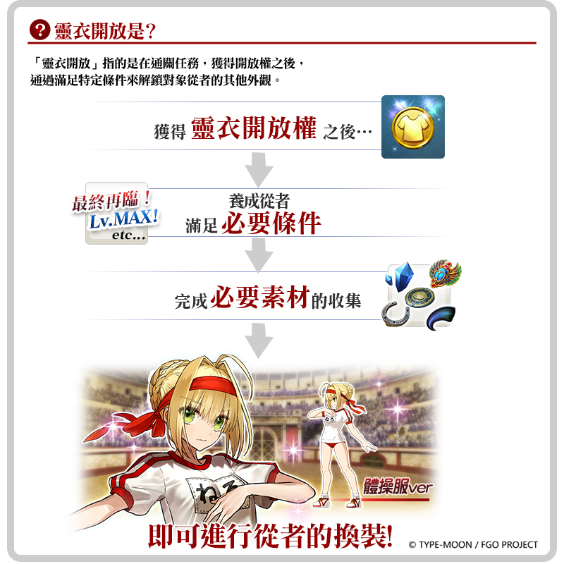 Fate Grand Order 尼祿祭 限時開幕同步開放 迦勒底勞動節 登錄活動 Fate Grand Order First Order 巴哈姆特