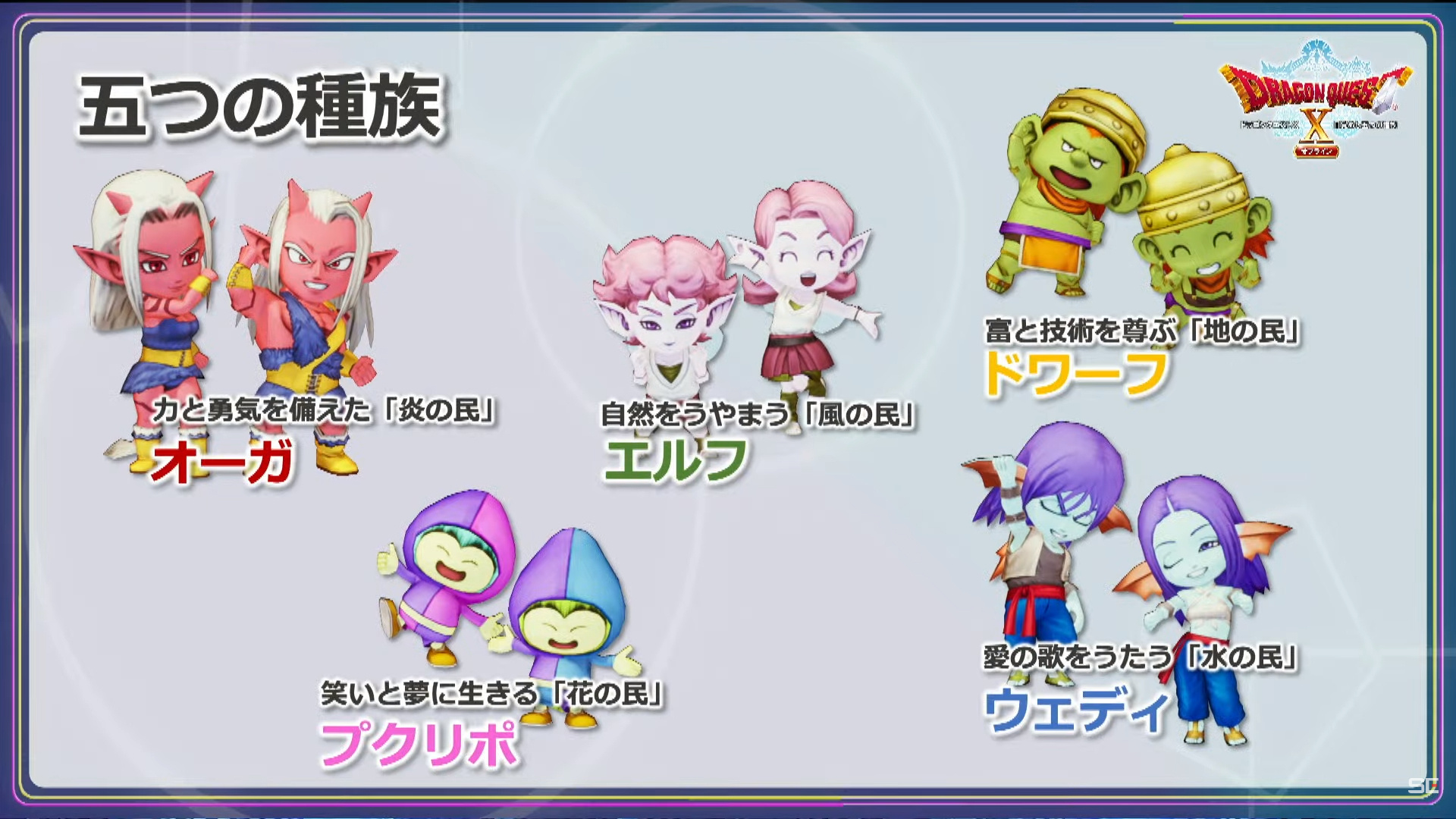 搭載了在《Online》版當中沒有的遊戲主角語音,一開始正在討論到底是不是應該要加入主角語音時,由《勇者鬥惡龍》系列創始人,同時負責本作監製的堀井雄二大力支持,所以才決定要加入。在節目後半,還以實機遊戲示範了遊戲的創角過程 image