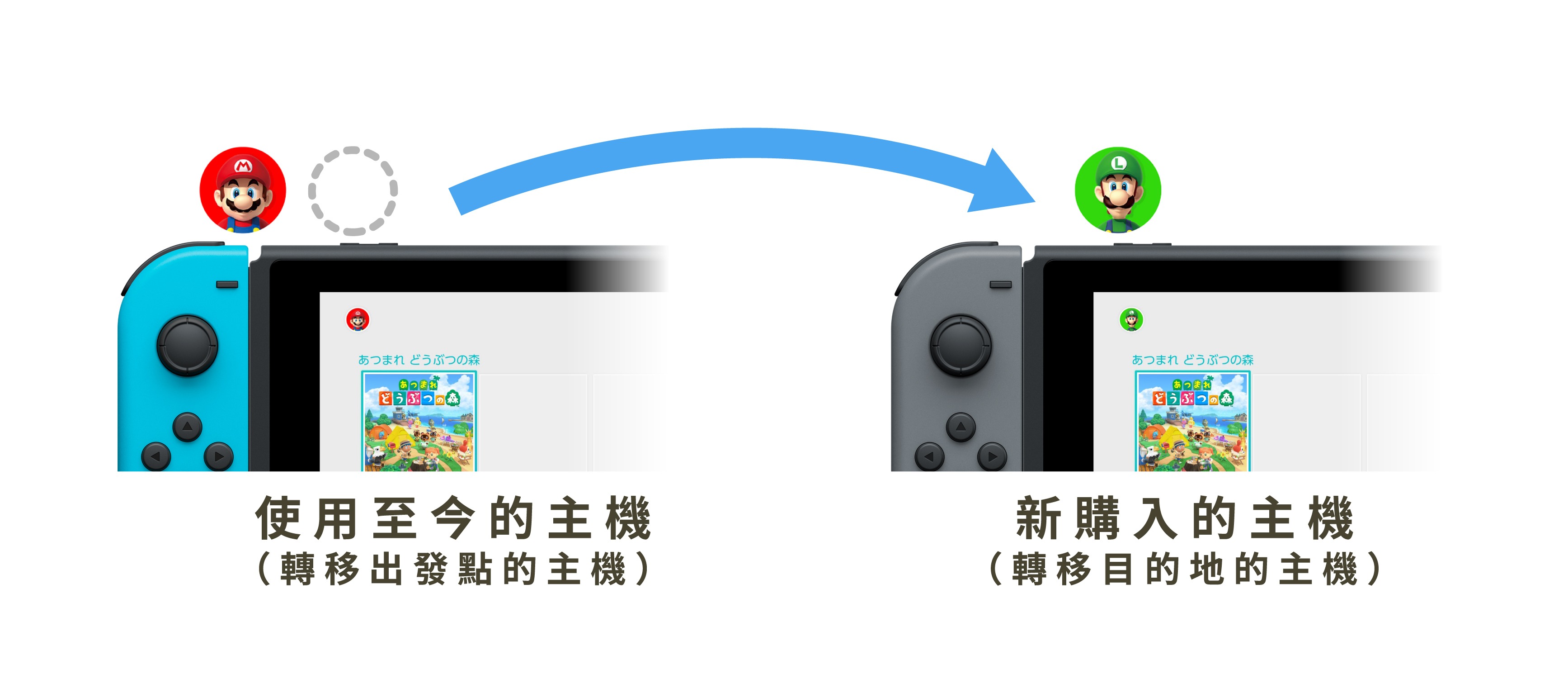 集合啦！動物森友會》推出儲存資料轉移服務新主機也能遊玩原有的島嶼《あつまれどうぶつの森Nintendo Switch 2 Edition》 - 巴哈姆特