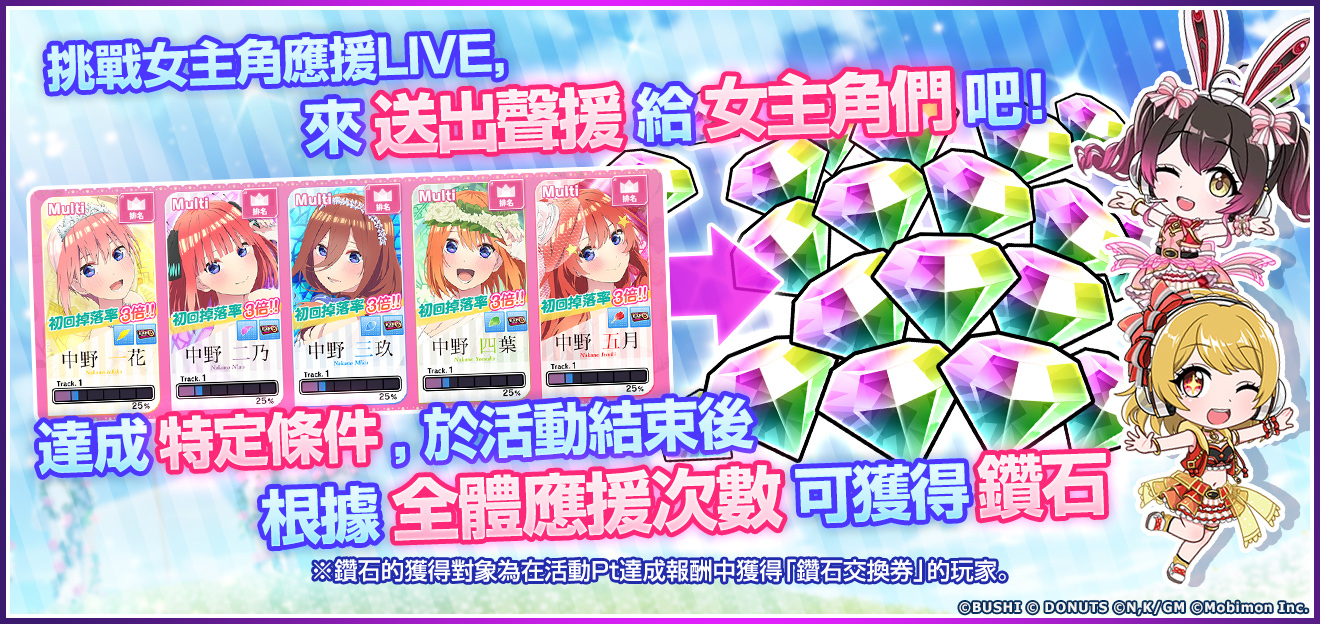 應援活動「五等分的心意」介紹 image