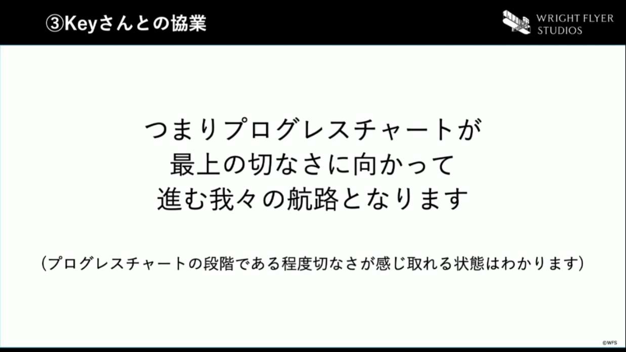 進程圖。分岐選項較多的稱為「excel 型」(左),較少的則稱為「word 型」(右) image