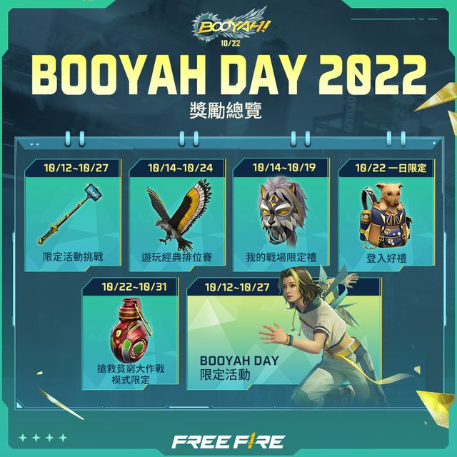 《Free Fire - 我要活下去》BOOYAH DAY 2022 開跑 「 Potential」潮流系列搶先登場《Free Fire》