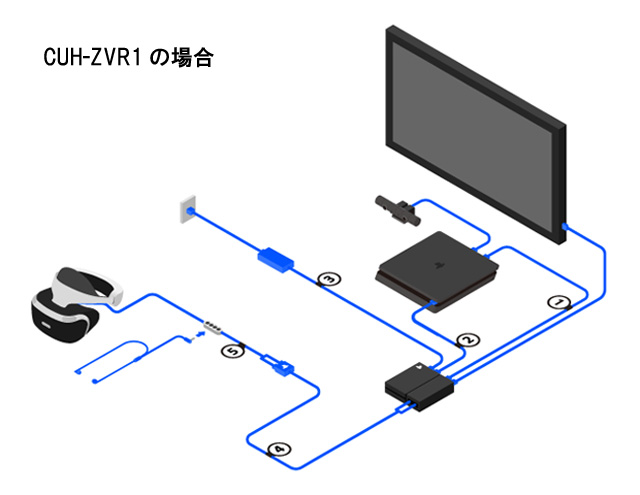 PS5 新一代虚拟实境装置 PlayStation VR2 体验报导 融合创新功能与正统进化的完成品插图20