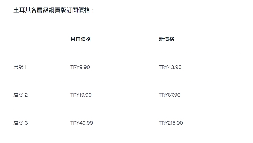 3 月 28 日起將調漲澳洲、加拿大和英國與土耳其的訂閱價格 image