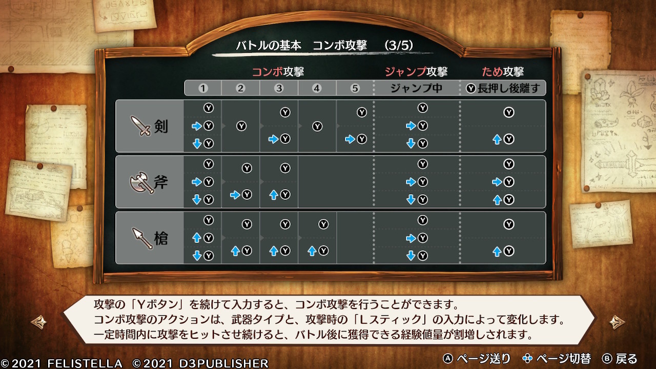 透過不同組合的按鈕跟類比搖桿就可以使出不同動作招式。在進行遊戲的時候,不妨多多嘗試不同的連攜攻擊吧 image