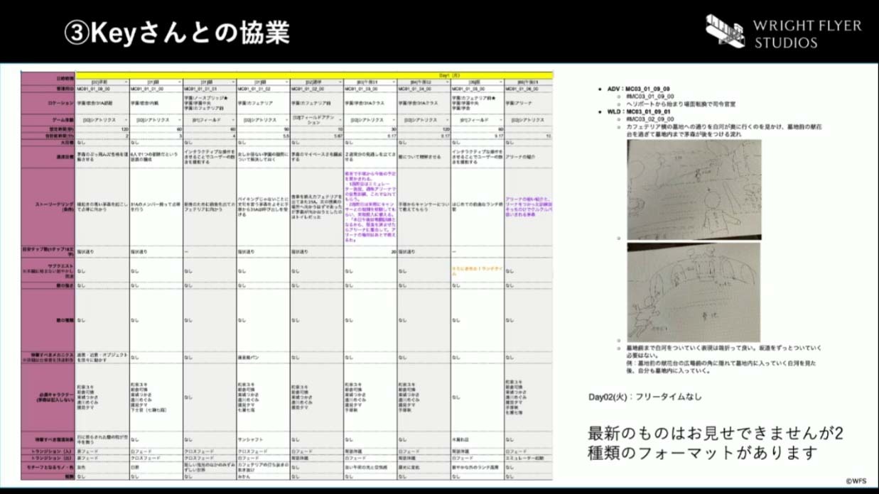 進程圖。分岐選項較多的稱為「excel 型」(左),較少的則稱為「word 型」(右) image