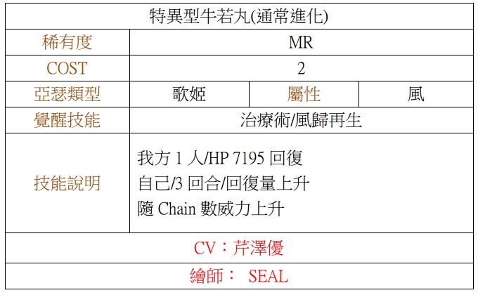 乖離性百萬亞瑟王 武人血風錄登場動亂戰場的騎士英雄們參見 乖離性ミリオンアーサー 巴哈姆特