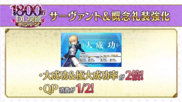 《Fate/Grand Order》日版推出 1800 萬下載突破活動 預告 2019 聖誕活動即將登場《Fate/Grand Order ...