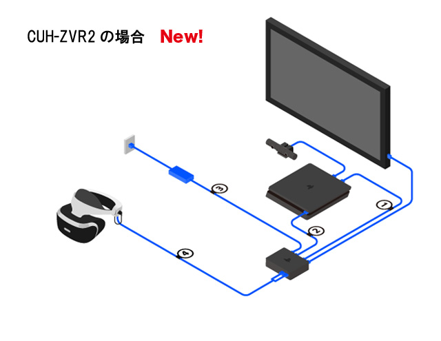 PS5 新一代虚拟实境装置 PlayStation VR2 体验报导 融合创新功能与正统进化的完成品插图22