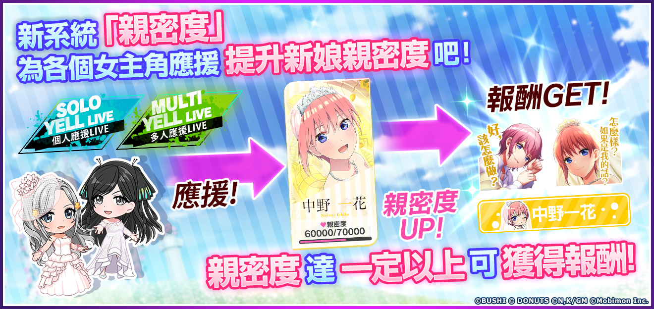 應援活動「五等分的心意」介紹 image