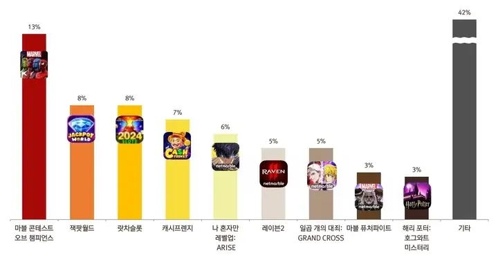 來源:Thisisgame image