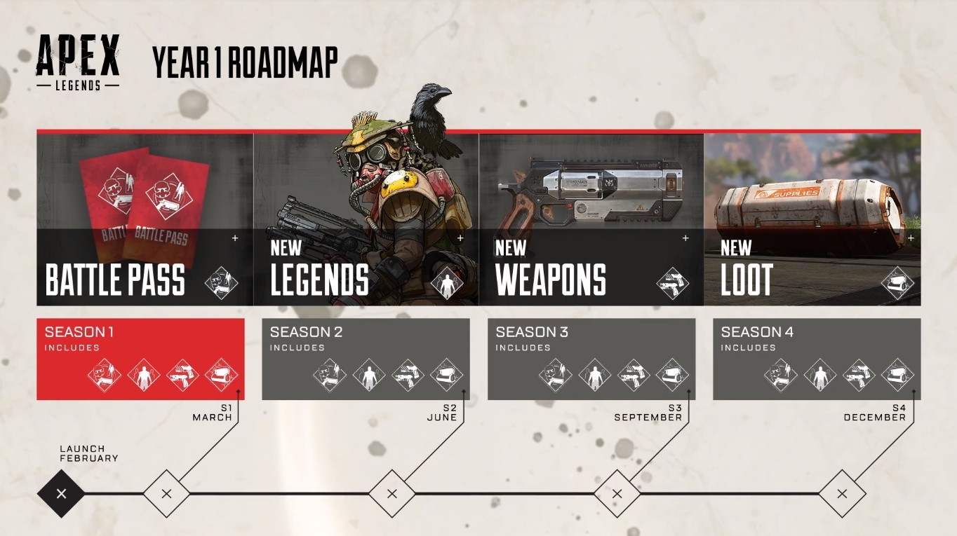 Apex 英雄 透露今年計畫將陸續推出新英雄 武器等 Apex Legends 巴哈姆特