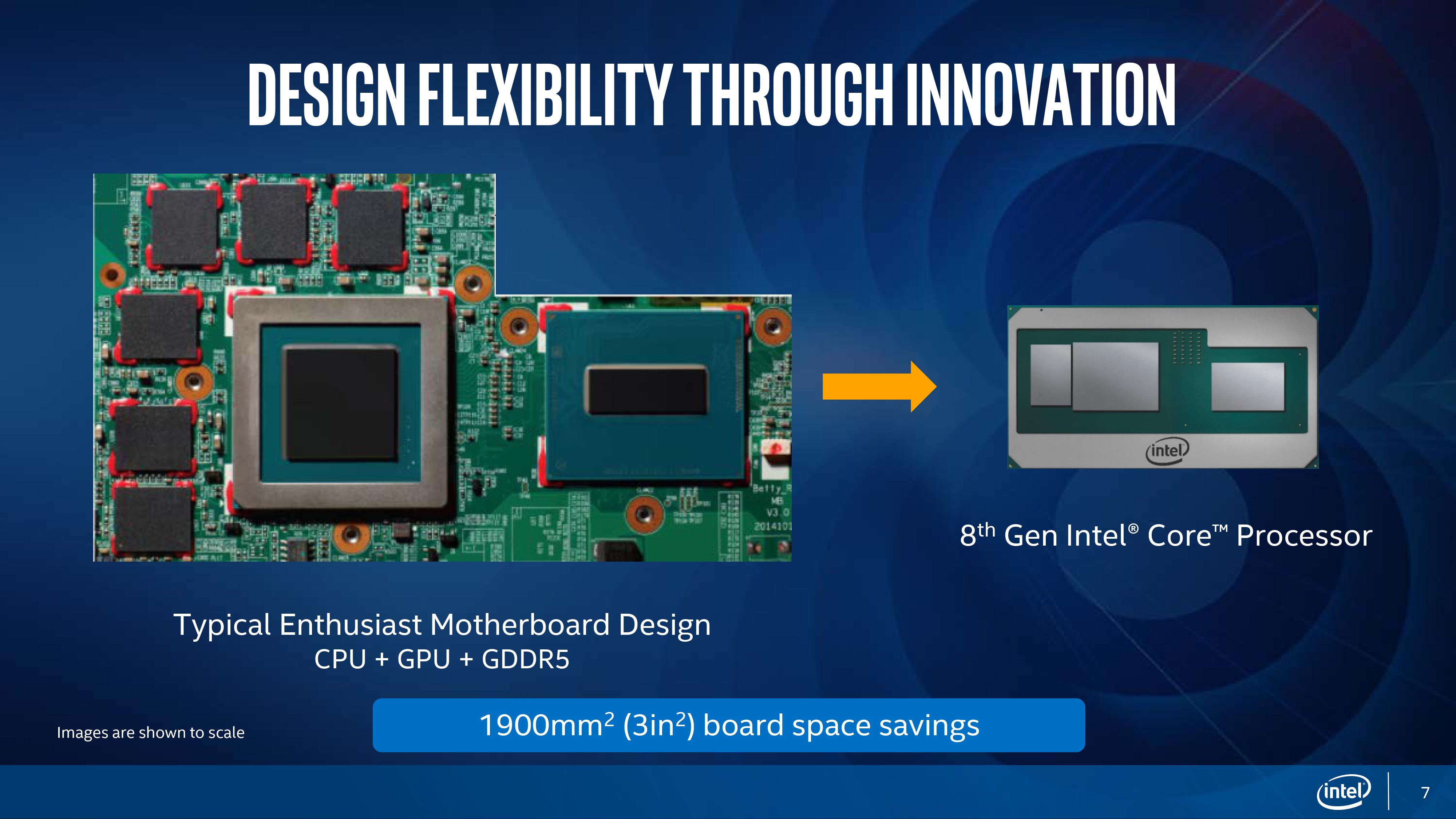 Intel 正式發表採用AMD Radeon RX Vega 繪圖核心的第8 代行動版Core 