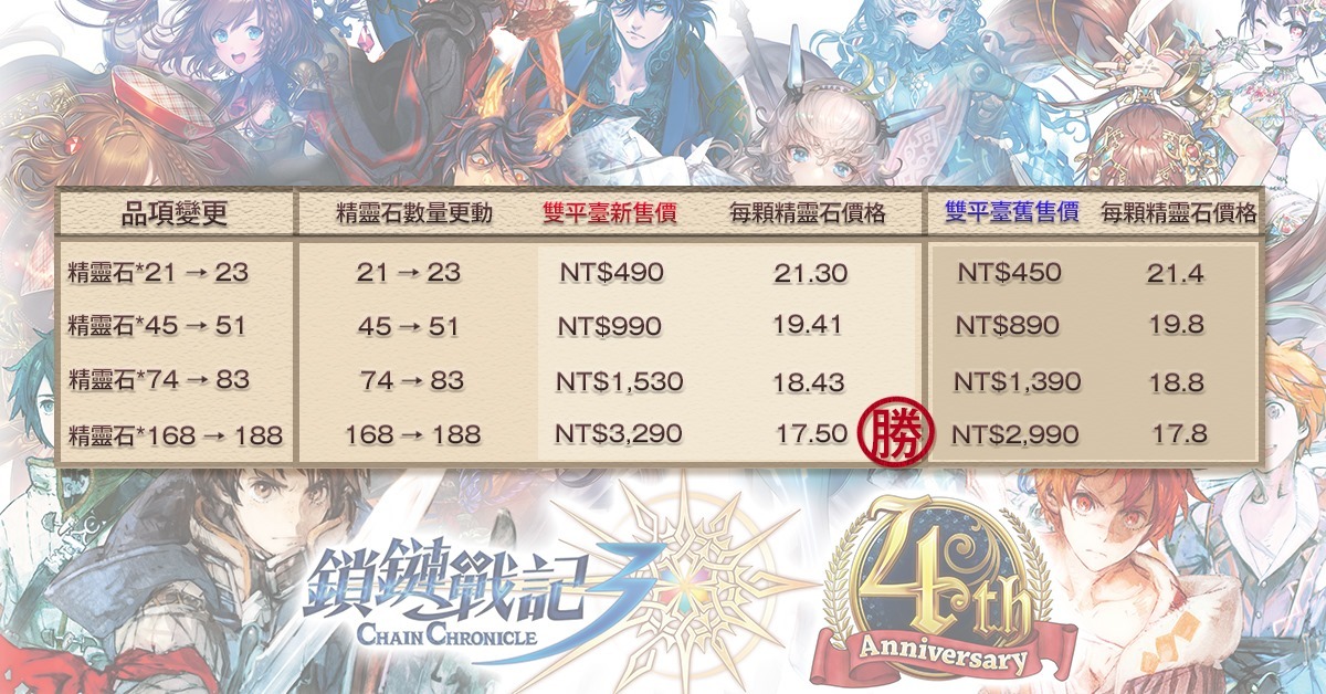 鎖鏈戰記 ChainChronicle - Apps on Google Play