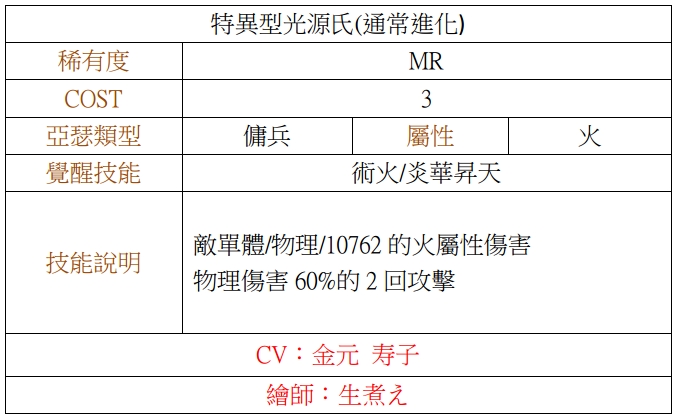 乖離性百萬亞瑟王 武人血風錄登場動亂戰場的騎士英雄們參見 乖離性ミリオンアーサー 巴哈姆特