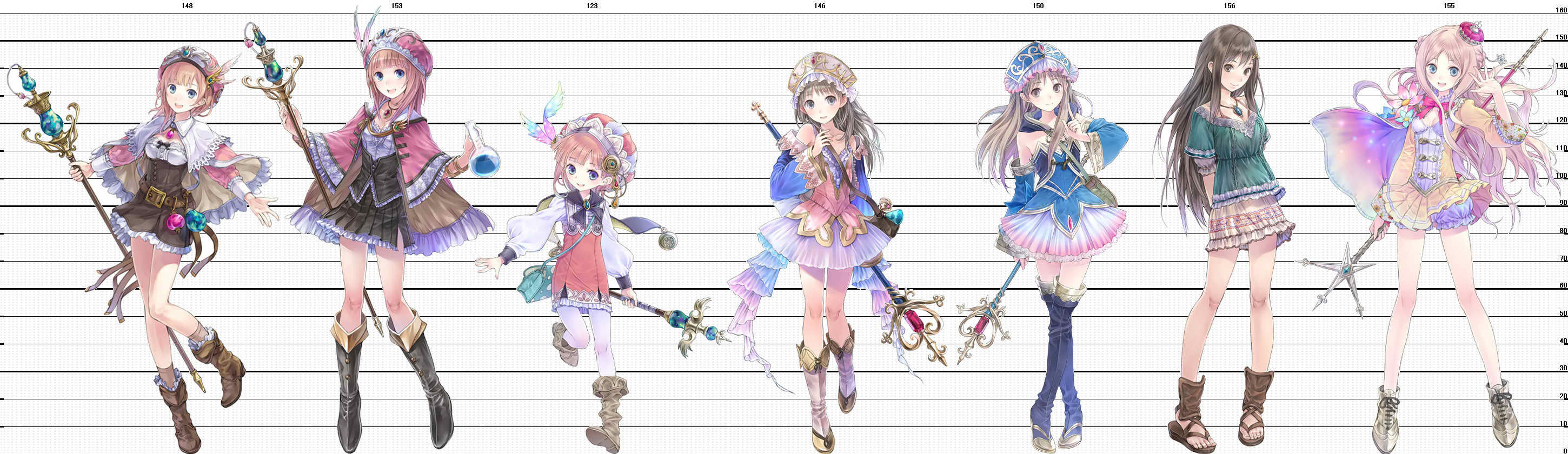 各代主角不同造型排排站(嚴格來說,右二的姐姐並不是主角,但是...擺進來比較應該不會有人有意見吧!)