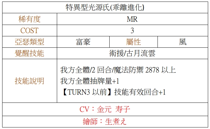 乖離性百萬亞瑟王 武人血風錄登場動亂戰場的騎士英雄們參見 乖離性ミリオンアーサー 巴哈姆特