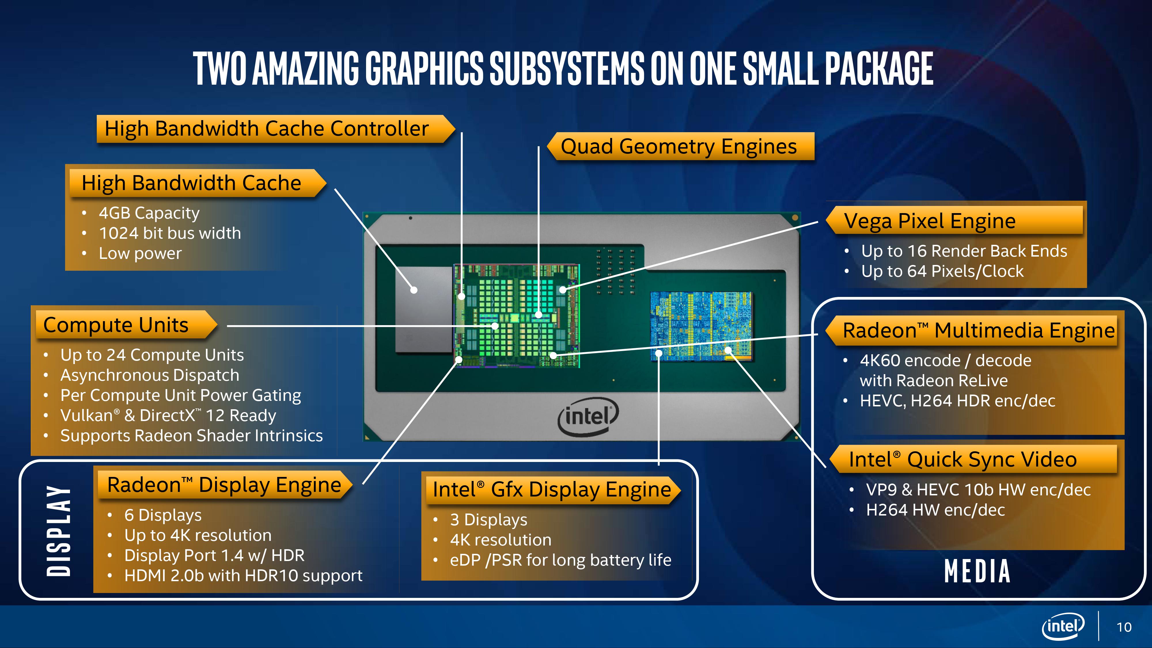 Встроенное графическое. Встроенная Графика. Встроенная Графика Intel. Встроенная Графика AMD. Десктопные чипсеты.