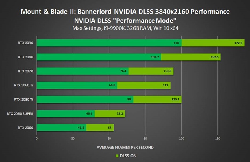 虹彩六號 圍攻行動 開始支援nvidia Reflex 仁王2 完全版 加入dlss 技術 Tom Clancy S Rainbow Six Siege 巴哈姆特