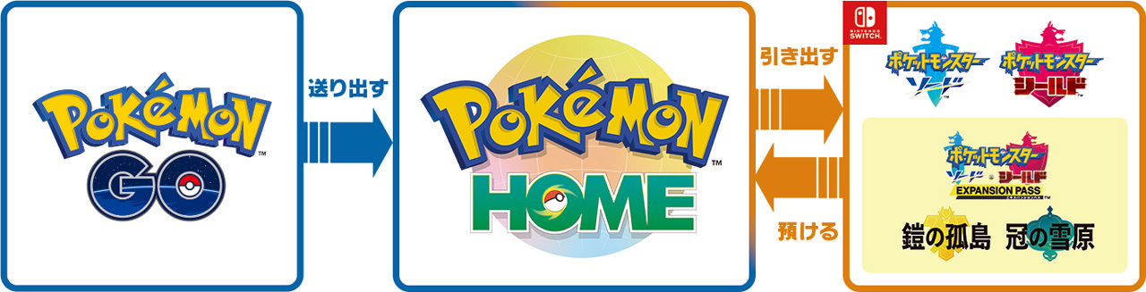 Pokemon Home 即日起支援 Pokemon Go 初次傳送獎勵將贈送 美錄梅塔 Pokemon Go 巴哈姆特