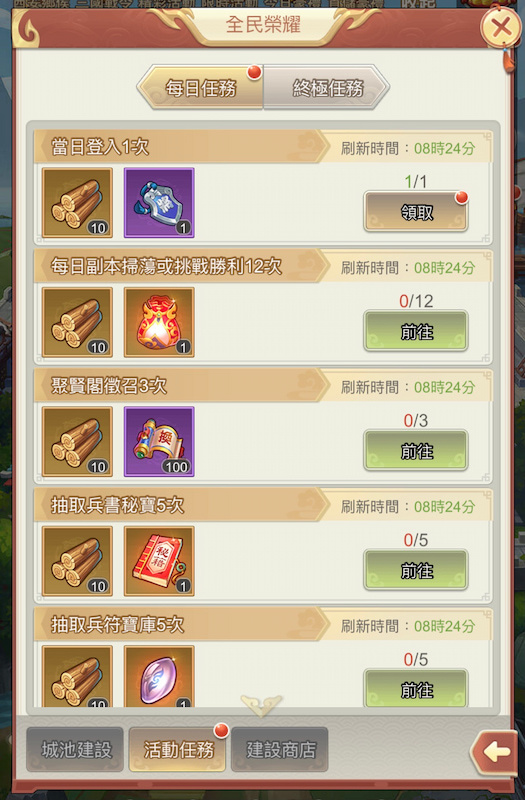 玩家完成每日任務可獲得建設材料 image