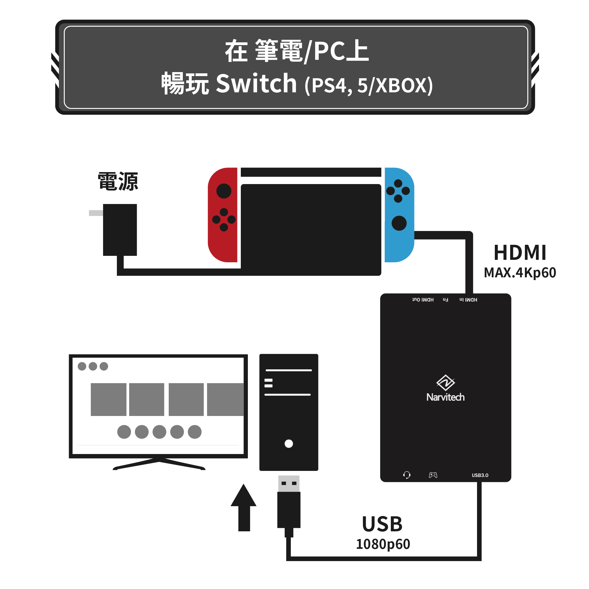 勇者福利社 輕鬆在筆電 Pc上遊玩switch 並一同解決語音困擾 Narvitech Nj300 遊戲分享卡 巴哈姆特