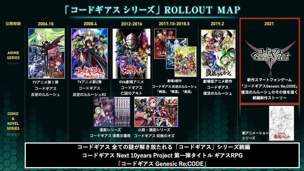 《Code Geass Genesic Re;CODE》公開遊戲限定劇情「血盟的紅羽」等新情報《コードギアス Genesic Re;CODE ...