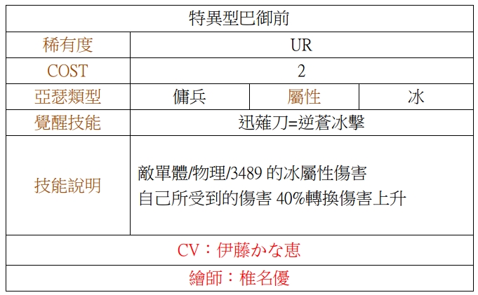 乖離性百萬亞瑟王 武人血風錄登場動亂戰場的騎士英雄們參見 乖離性ミリオンアーサー 巴哈姆特