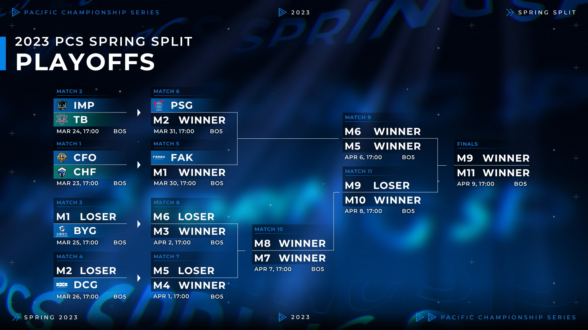 《英雄聯盟》PCS 春季季後賽賽程出爐 首戰 23 日由 CFO 對上 CHF《League of Legends》 巴哈姆特