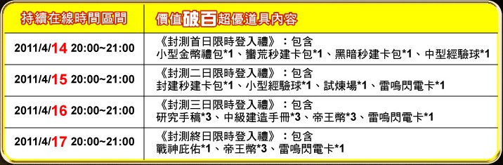 限時登入,好康登入禮天天送