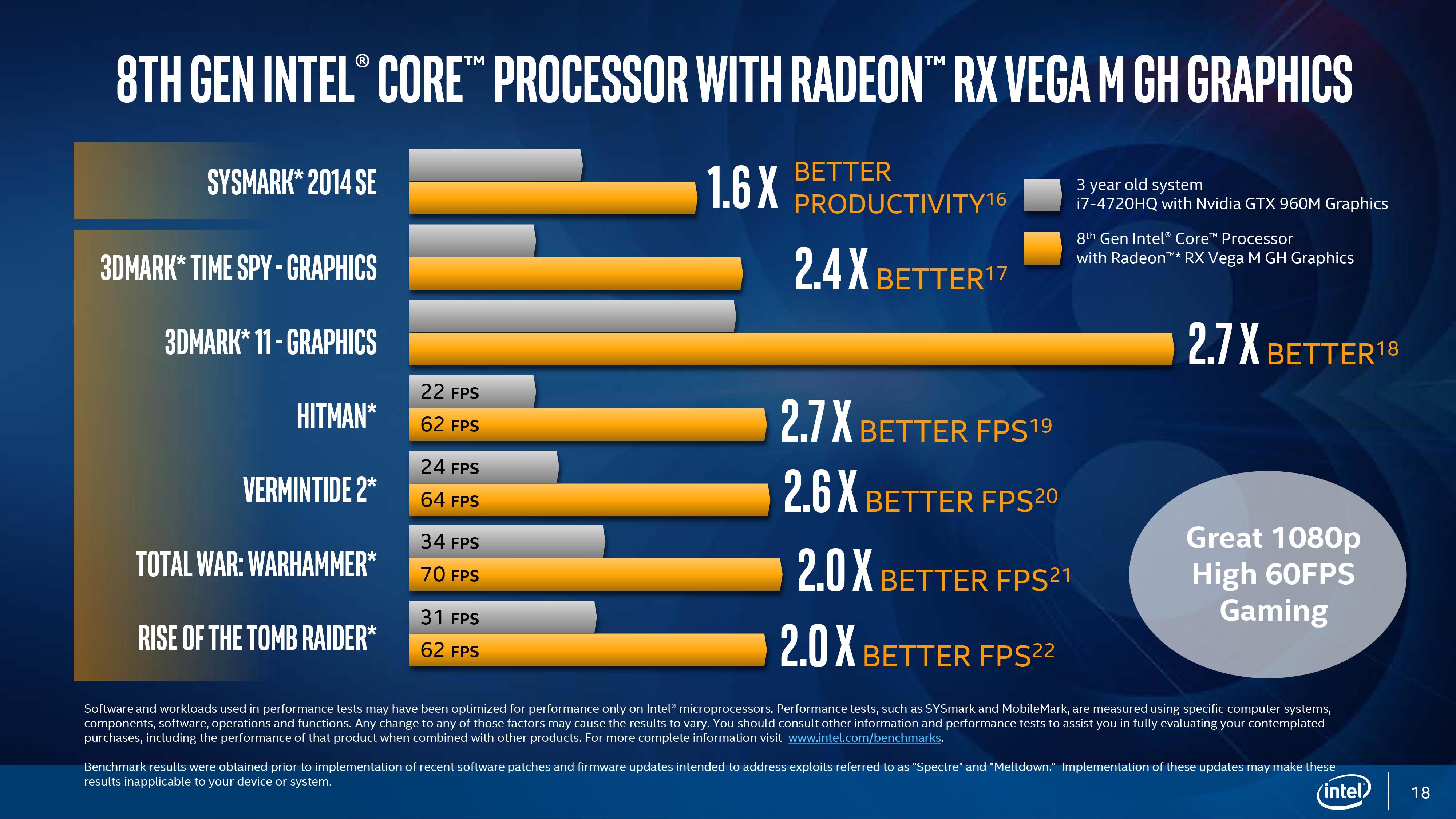 Intel 正式發表採用AMD Radeon RX Vega 繪圖核心的第8 代行動版Core 