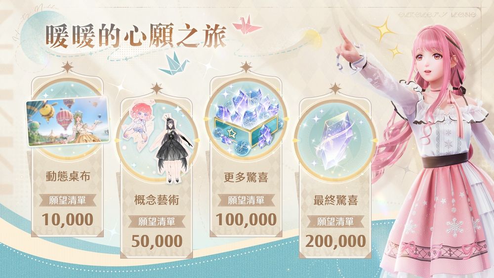 《無限暖暖》1.4 版本「妄想季」登場 推出全新「心願狂歡派對」系列活動《Infinity Nikki》 - 巴哈姆特