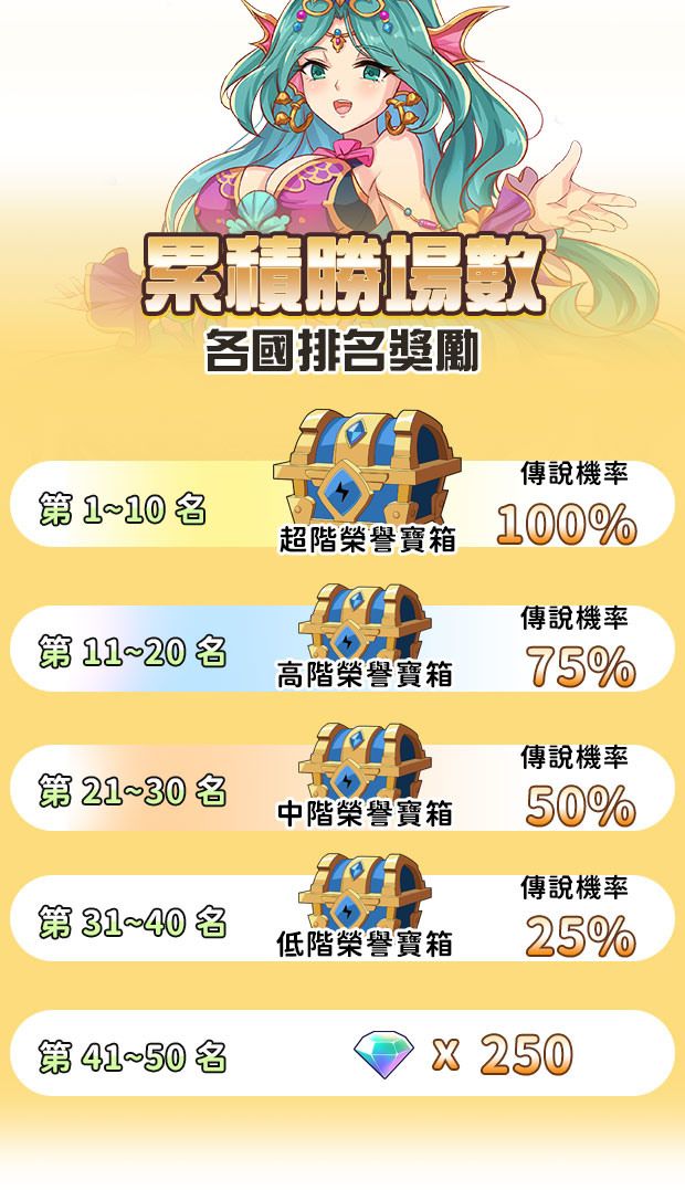 四國前 50 名 (四國各別排名) image