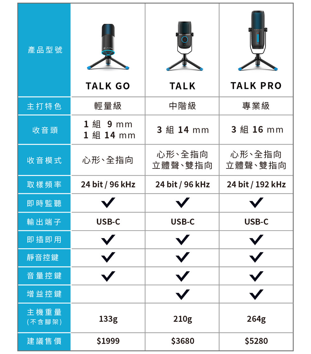 勇者福利社 - JLab TALK PRO USB 麥克風 - 巴哈姆特