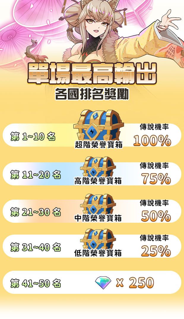 四國前 50 名 (四國各別排名) image