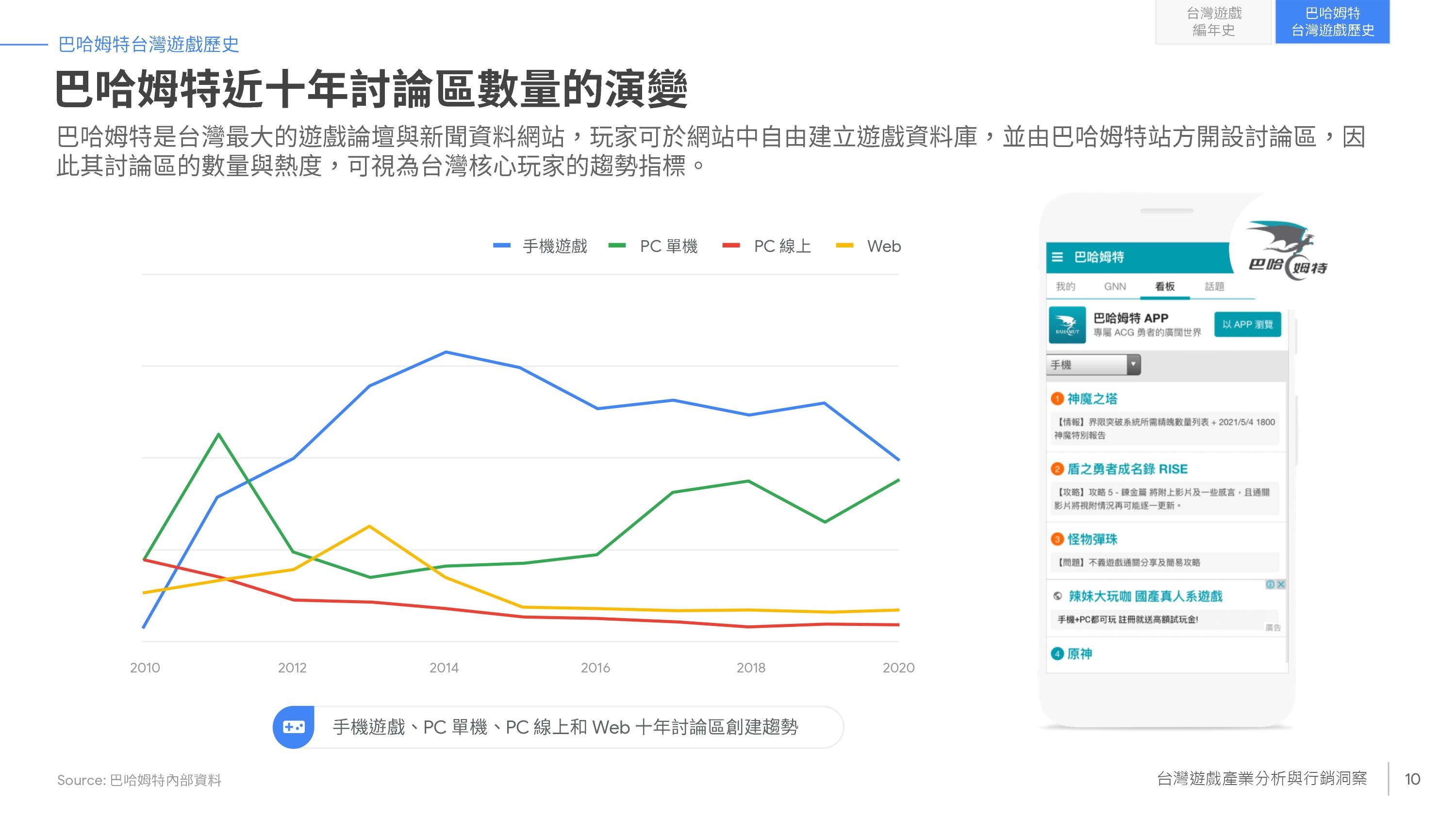 新知遊戲news J的謎之無聊日常orz 隨意窩xuite日誌