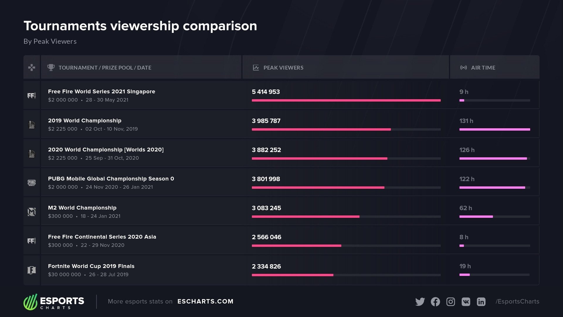 Pubg global championship 2019 фото 112