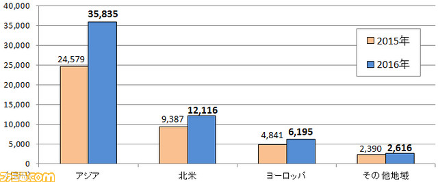 FAMI 通公布2017 日本手機遊戲營收排行《怪物彈珠》及《FGO》名列前茅