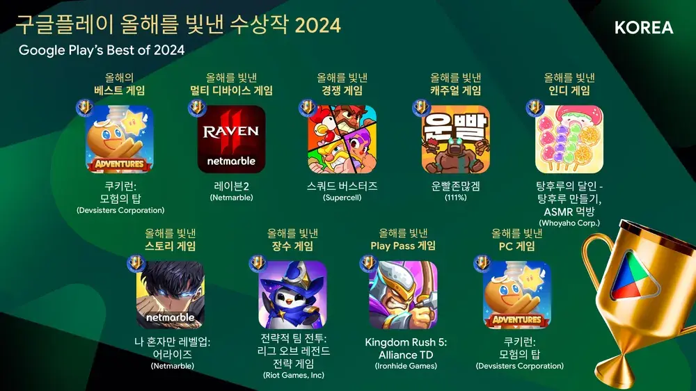 Google Play 2024年度最佳遊戯《薑餅人之塔》獲