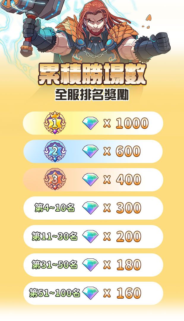 全服前 100 名 image