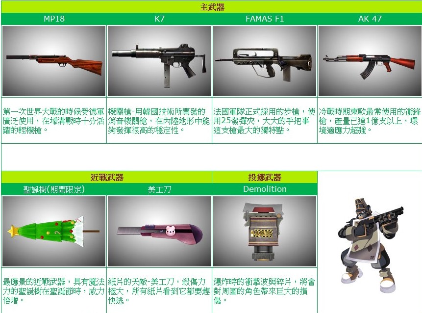 新武器報到,火力全開