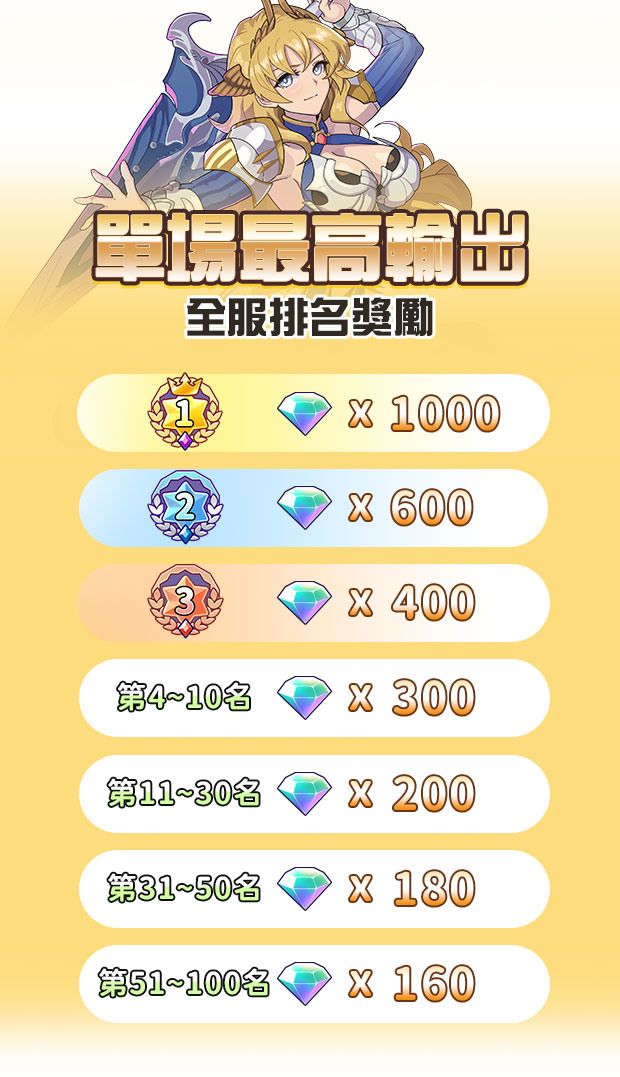 全服前 100 名 image