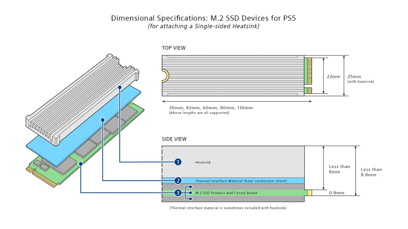 Радиатор ps5. Ps5 SSD m2. Радиатор SSD m2 для PLAYSTATION 5. Sony PLAYSTATION 5 SSD m2. Радиатор для SSD ps5.