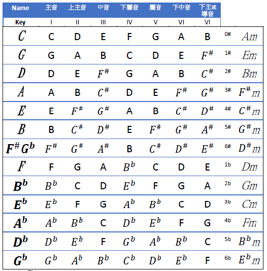 大調和小調音階 Ck6m的創作 巴哈姆特