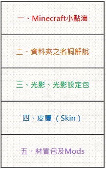 【心得】新手玩Minecraft前，必看的一些知識（文長多圖） - sa740096的創作 - 巴哈姆特